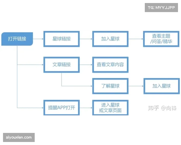 苹果为F1提供部分免费内容 平衡引流与付费转化关系